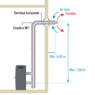 Kit complet coaxial pour sortie ventouse - Diamètre 80 mm